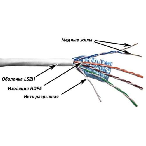 Кабель информационный Lanmaster TWT-5EFTP-LSZH кат.5е F/UTP общий экран 4X2X24AWG LSZH внутренний 305м белый