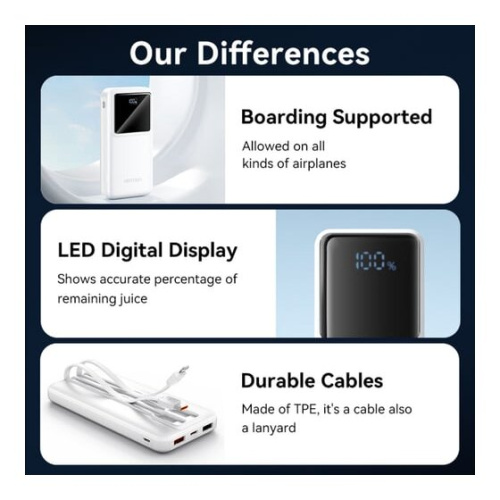 Power Bank Vention FHOW0 10000mAh (Micro-USB/C/A/A) со встроенными кабелями 22.5W Белый с LED Дисплеем