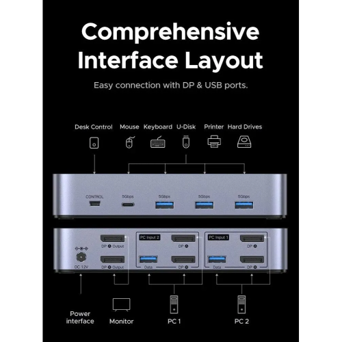 Кабель UGREEN AK700 (55851) 8K 60Hz DisplayPort Dual Monitor KVM Switch 2 In 2 Out Space Gray