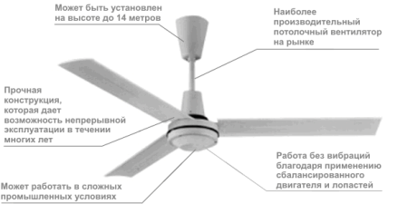 Дестратификатор Master E60002
