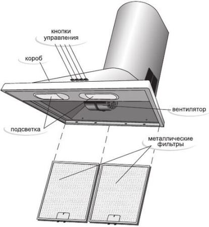 Вытяжка каминная Gefest ВО 1502 белый/белый